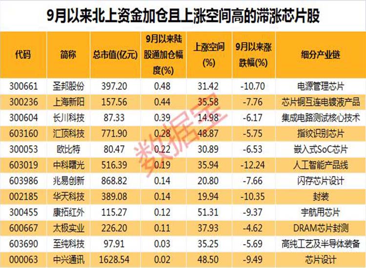 中國：“芯”大突破！華為迎轉(zhuǎn)機？2.6萬億芯片板板迎重磅利好【潤康】高鉻輥套對此看法?